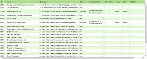 15 Product Backlog Etl Table Visual Paradigm Community Circle