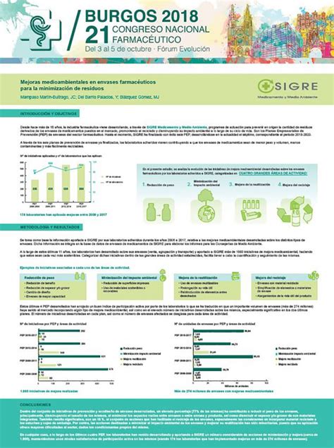 Ejemplos Poster Cientifico Posters Cientificos Posters De Ciencias