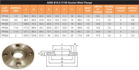 Mild Steel Flanges Brierley Hose And Handling