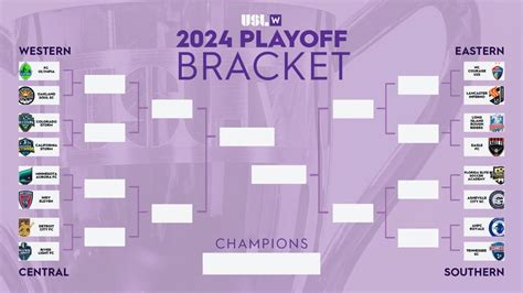 2024 USL W League Playoffs Field Set Conference Semifinals Schedule