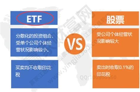 Etf基金有哪些？etf基金的优点体现在哪些方面？赢家财富网