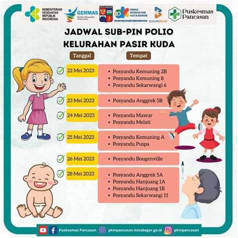 Jadwal Pin Polio Puskesmas Pancasan