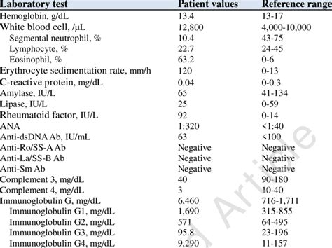 Laboratory Values And Reference Ranges Download Scientific Diagram