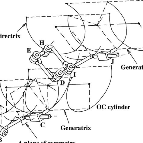 The oblique circular cylinder. | Download Scientific Diagram