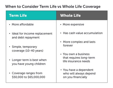 How Much Life Insurance Should I Get Quotacy