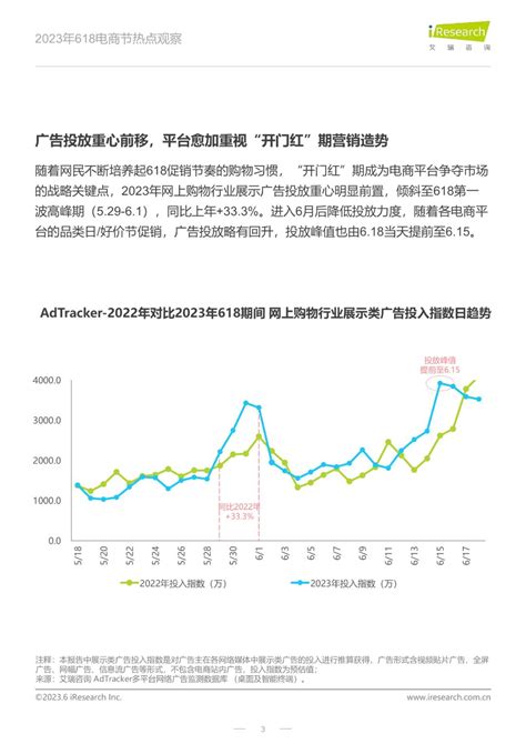 2023年618电商节热点观察澎湃号·湃客澎湃新闻 The Paper