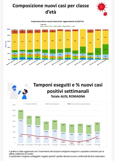 Coronavirus In Romagna Risalgono I Contagi Ma Pochi Ricoveri Variante