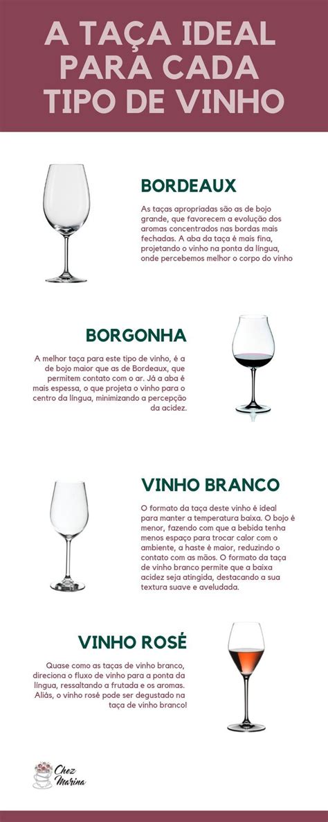 A Ta A Ideal Para Cada Tipo De Vinho Chez Marina Tipos De Vinho