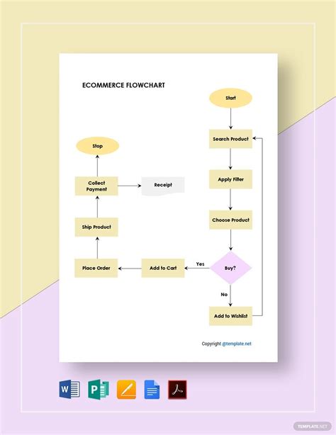 E Commerce Flowchart Flow Chart Design Flow Chart Flow Chart Template