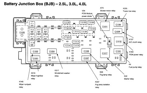 Ford Ranger Fuse Box Diagram