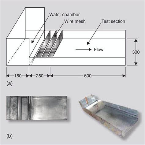 Pdf Visualization Of The Flow Field Around A Flat Plate