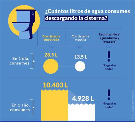 Cuantos Litros De Agua Gasta Un Lavavajillas Actualizado Enero