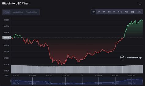 Analist Fed Faiz Karar Na Saatler Kala Bitcoin Ad Na Kritik Seviyelere