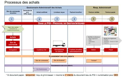 Les Achats Wiki Des Savoirs