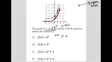 The Graph Of Y F X 1 Is Shown Which Equation Defines The Function