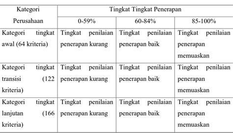 Tinjauan Pelaksanaan Contractor Safety Management System Csms