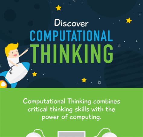 Computational Thinking Infographic