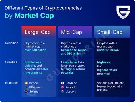 What Is Market Cap And Why Does It Matter In Crypto