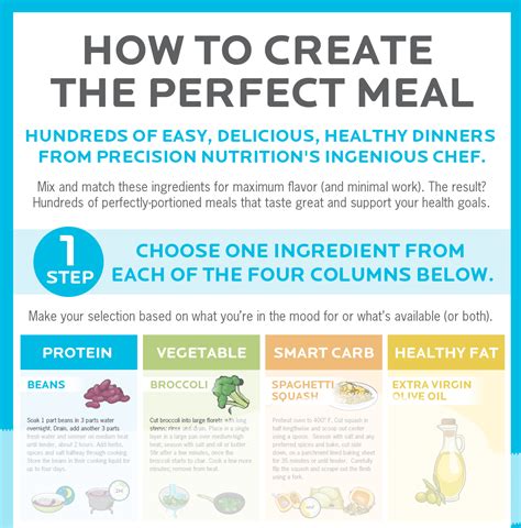 FuelFit Nutrition Pro Coach System