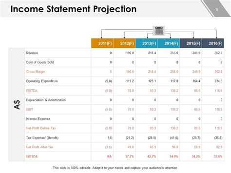 Revenue Forecasting Powerpoint Presentation Slides Presentation