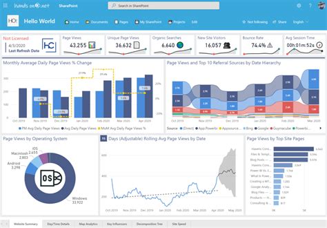 Power Bi Report Creating Analysis Report In Power Bi Nbkomputer