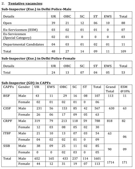 Ssc Cpo Recruitment Notification For Capf And Delhi Police Sub