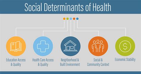 Turning Data Into Insights Addressing Social Determinants Of Health