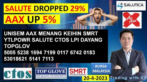 Daily Klse Bursa Update Salute Dropped Aax Up Unisem