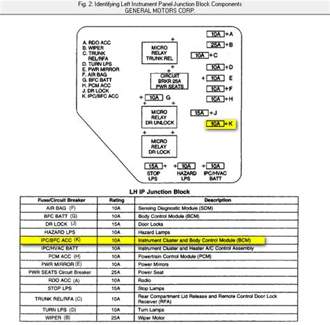 DIAGRAM Fuse Box Diagram 1999 Malibu WIRINGSCHEMA