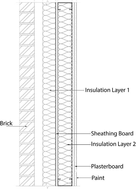 Sample Wall Section Showing The Granularity Of The Material Used In The Download Scientific