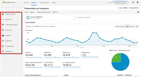 Google Analytics Pour Les Nuls