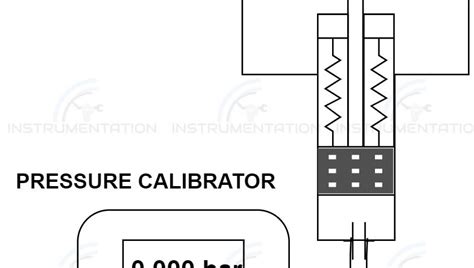 Pressure switch calibration procedure | Instrumentation