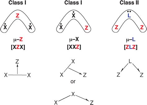 Classification Of 3 Centre 2 Electron 3c 2e Interactions According To