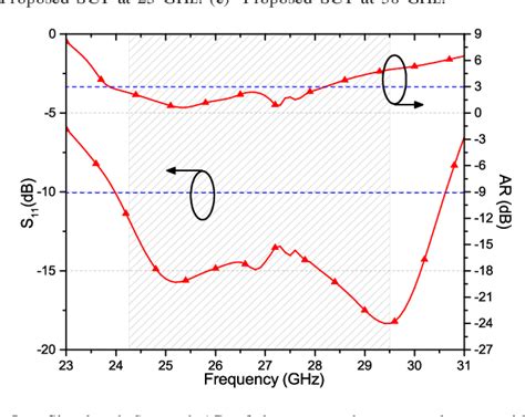 Figure 5 From A Compact Wideband Circularly Polarized Magneto Electric