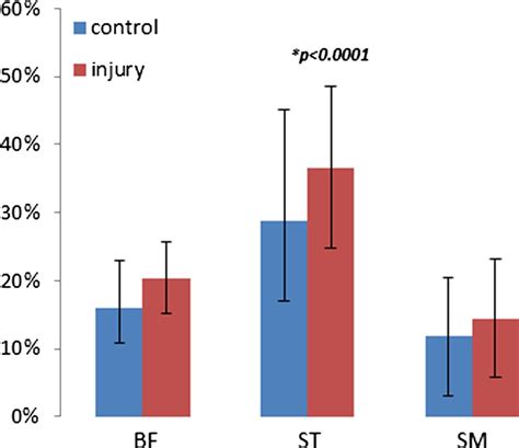 Biceps Femoris And Semitendinosus—teammates Or Competitors New