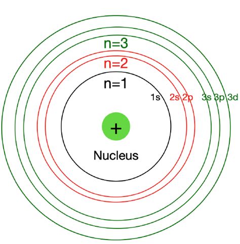 34 Quantum Numbers Chemistry Libretexts