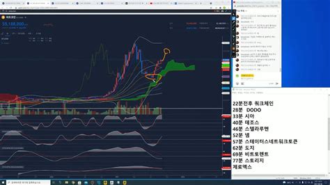 9월 6일 비트코인 수다방송지금은 어딘가~ Youtube