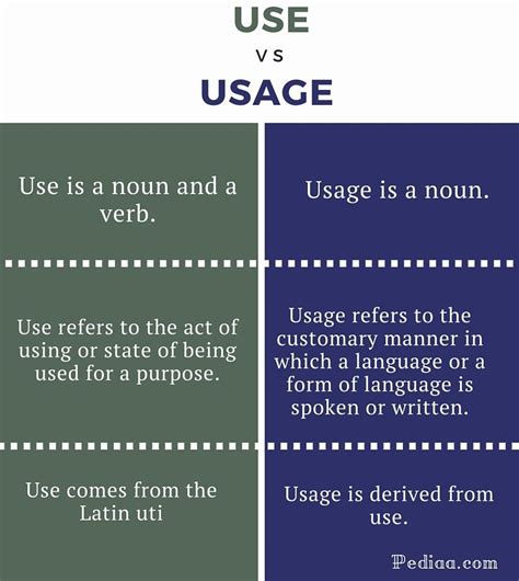 Language Forms, Grammar Book, Parts Of Speech, Pen And Paper, Confusion ...