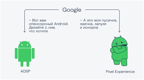 Что такое AOSP и чистый Android