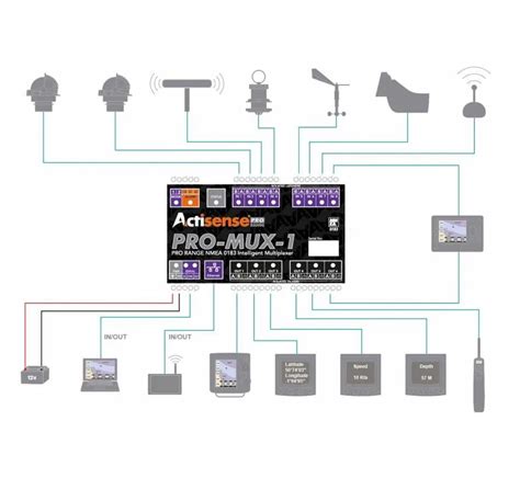 Actisense PRO MUX 1 Professional NMEA Multiplexer Kopen Mediawinkel