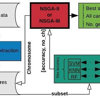 Eeg Channel Selection For Epileptic Seizure Classification Of Patient