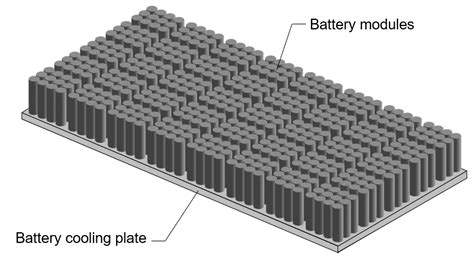 Battery Pack Modeling MATLAB Simulink MathWorks Deutschland