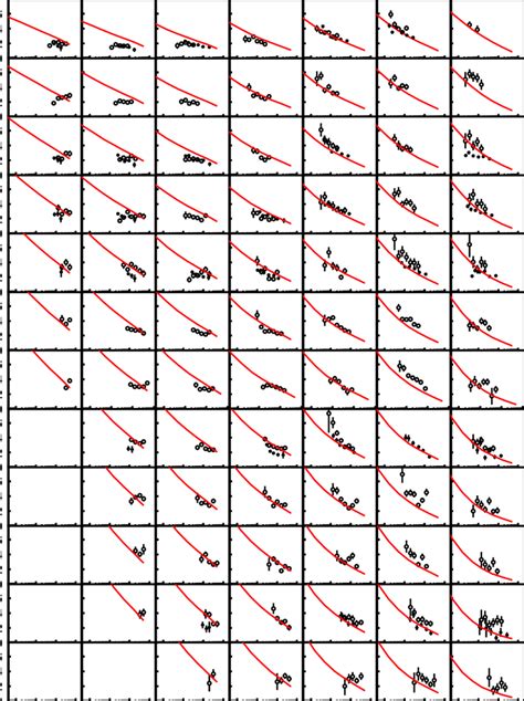 The Diffractive Structure Function X P F D X P Q The