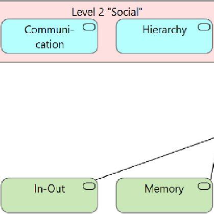 General AGI model with connections. | Download Scientific Diagram