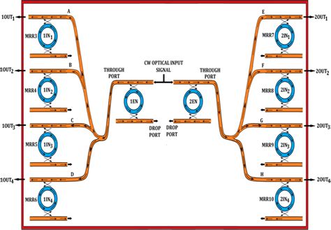 Tri State Buffer Schematic Diagram