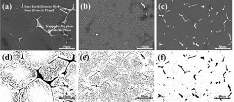 Sem Micrograph Of Ev31a Alloy In Bse Mode A D As Cast B E T4 C F