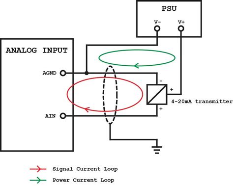 What Is A Plc Analog Input Automation Ready Panels