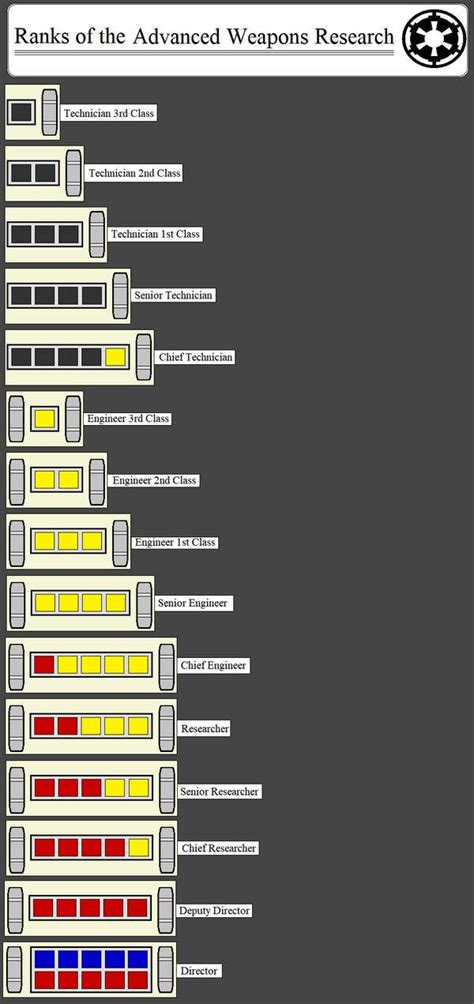 Ranks Of The Imperial Navy By Kokoda39 On Deviantart Star Wars Games