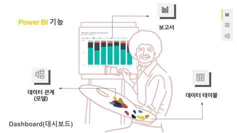 Class101 데이터 리차드와 데이터 분석가 따라하기 Sql Power Bi