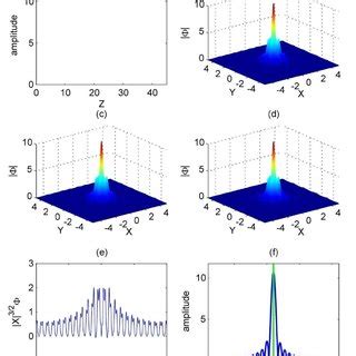 Breakdown Of The Dirac Point Soliton In A Kerr Self Focusing Lattice